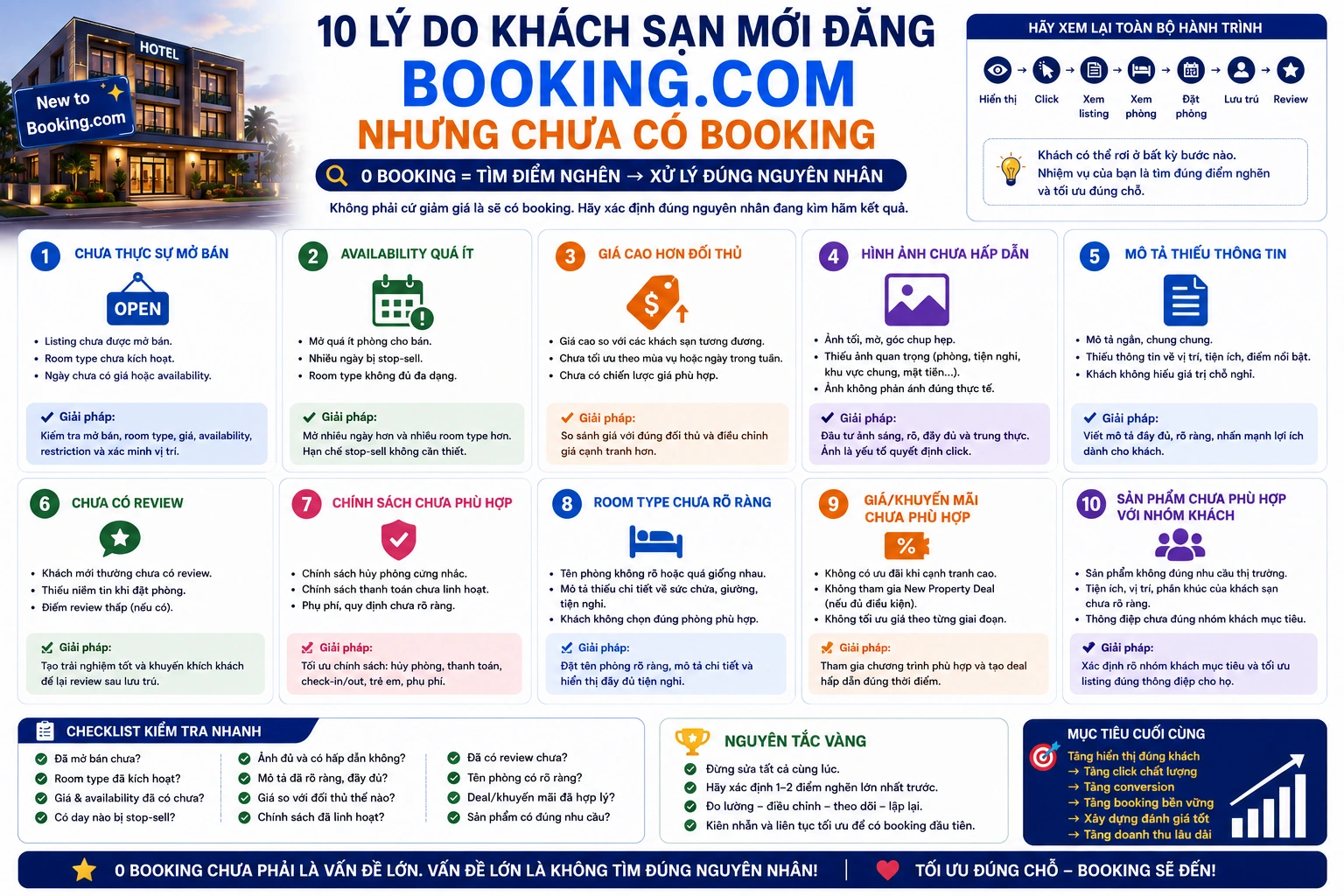 10 lý do khách sạn mới đăng Booking.com nhưng chưa có booking