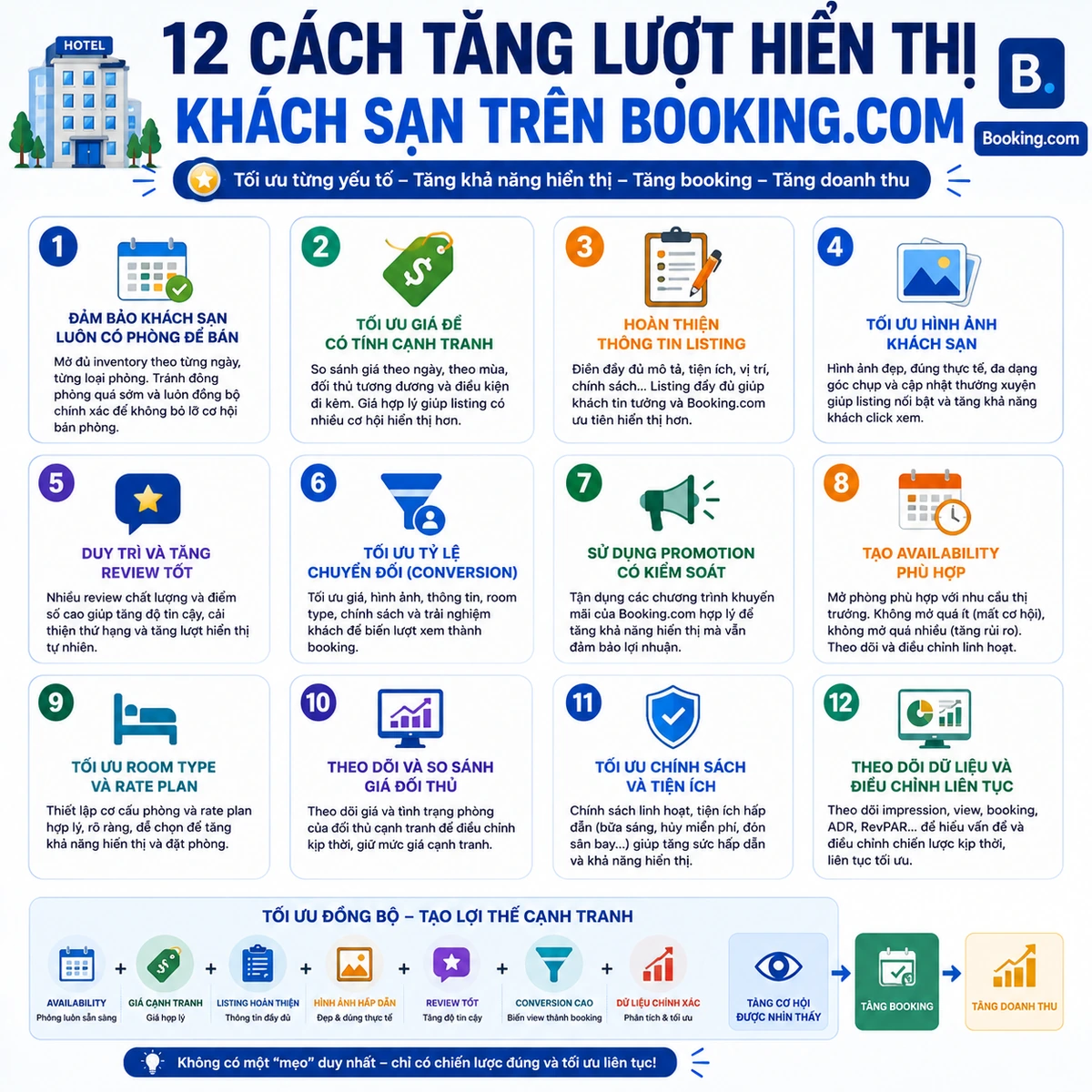 12 cách tăng lượt hiển thị khách sạn trên Booking