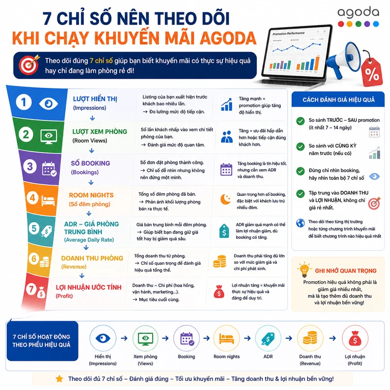 7 chỉ số nên theo dõi khi chạy khuyến mãi Agoda
