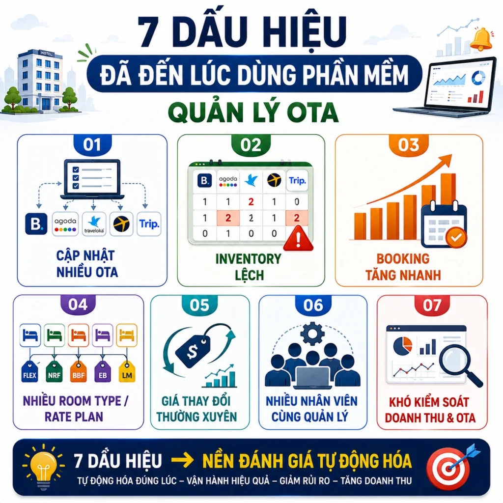 7 dấu hiệu đã đến lúc dùng phần mềm quản lý OTA