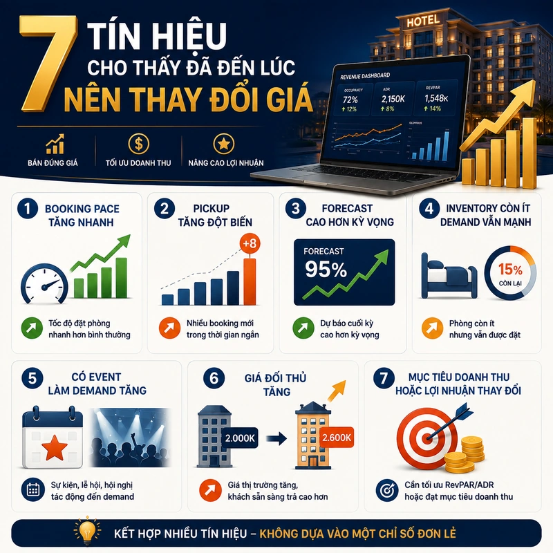 7 tín hiệu cho thấy đã đến lúc nên thay đổi giá