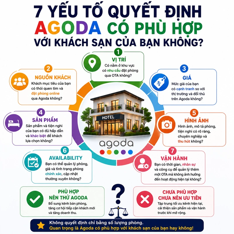 7 yếu tố quyết định Agoda có phù hợp với khách sạn của bạn không