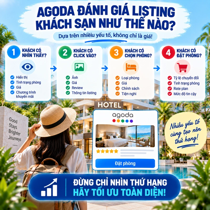 Agoda Đánh Giá Listing Khách Sạn Như Thế Nào