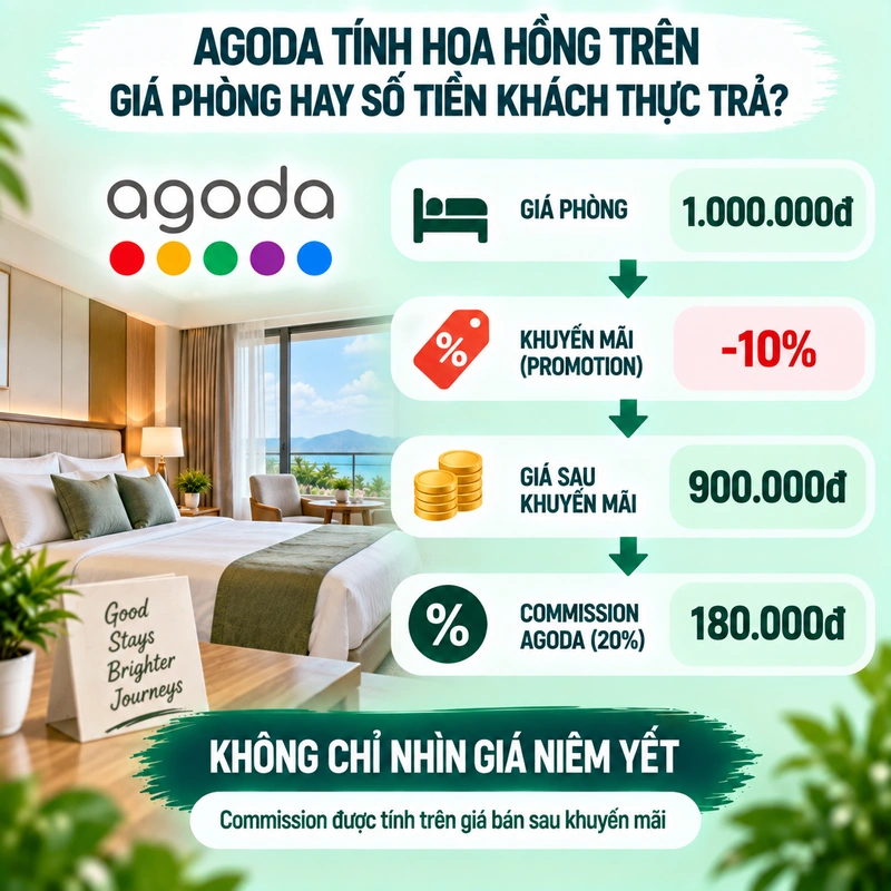 Agoda Tính Hoa Hồng Trên Giá Phòng Hay Số Tiền Khách Thực Trả