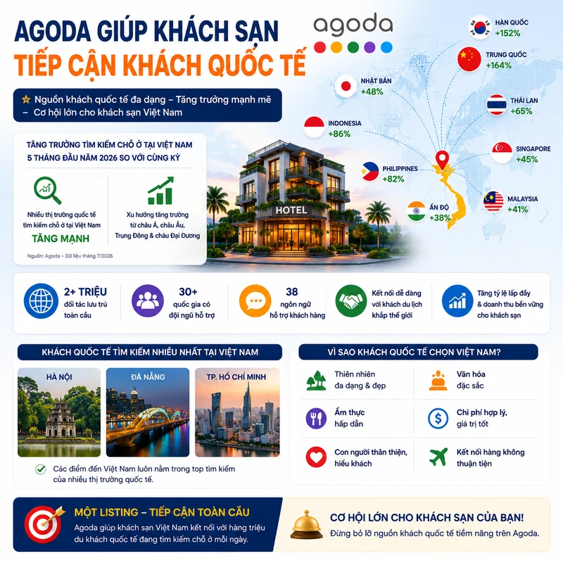 Agoda giúp khách sạn tiếp cận khách quốc tế