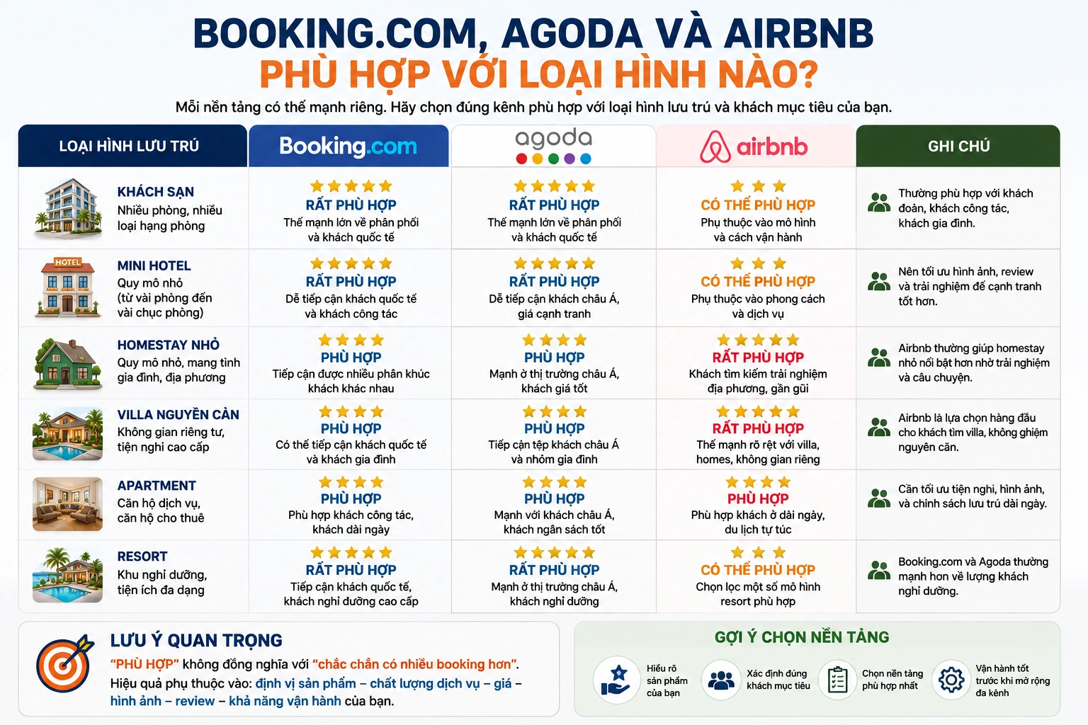 Homestay bán Airbnb có thực sự lời hơn không