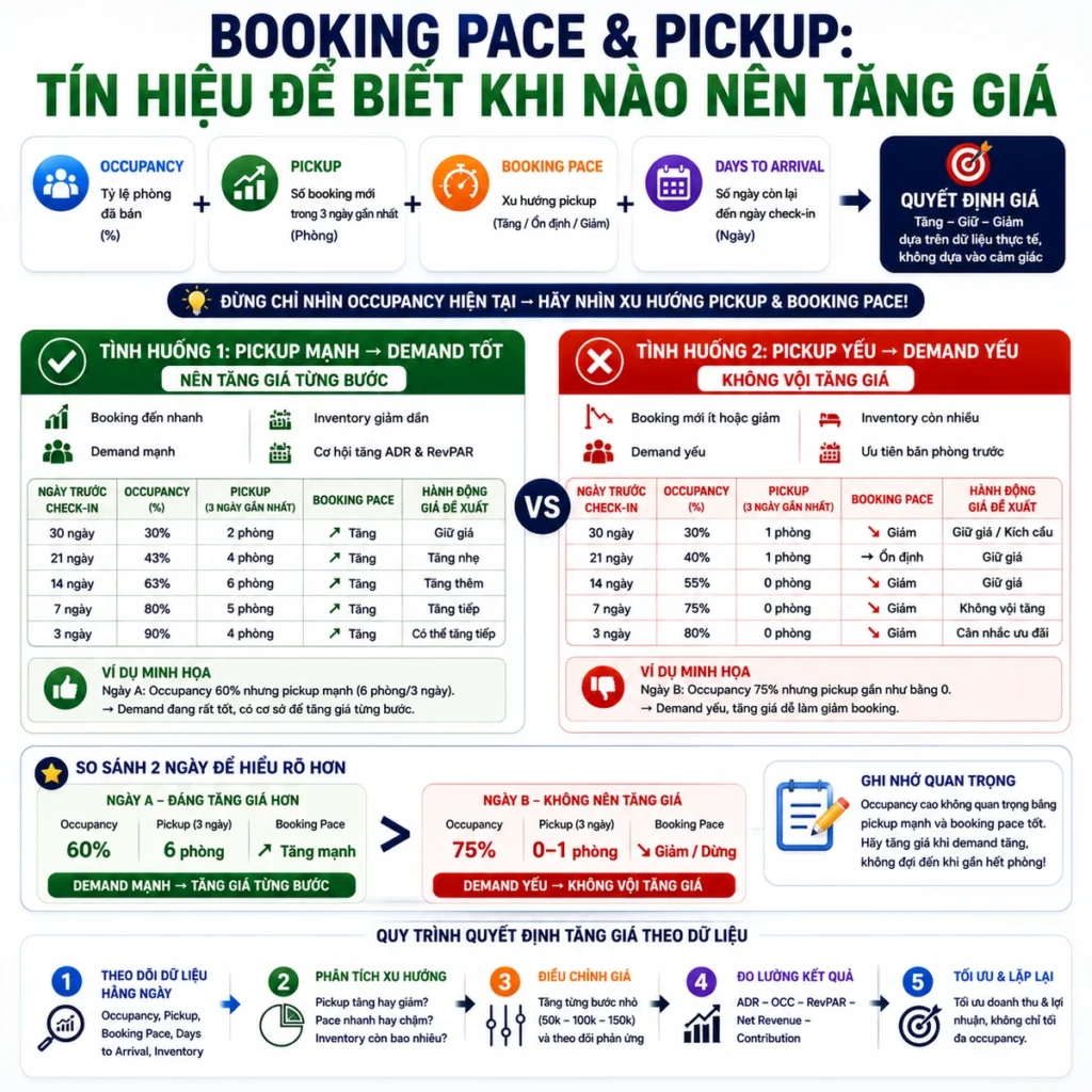 Booking Pace và Pickup