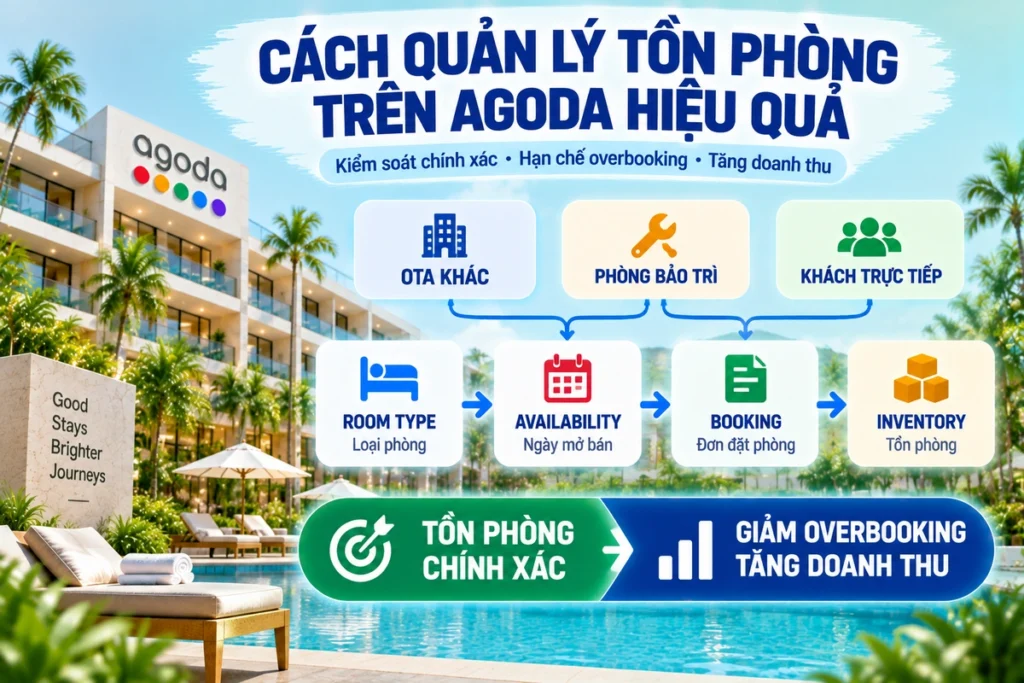 Cách Quản Lý Tồn Phòng Trên Agoda Hiệu Quả