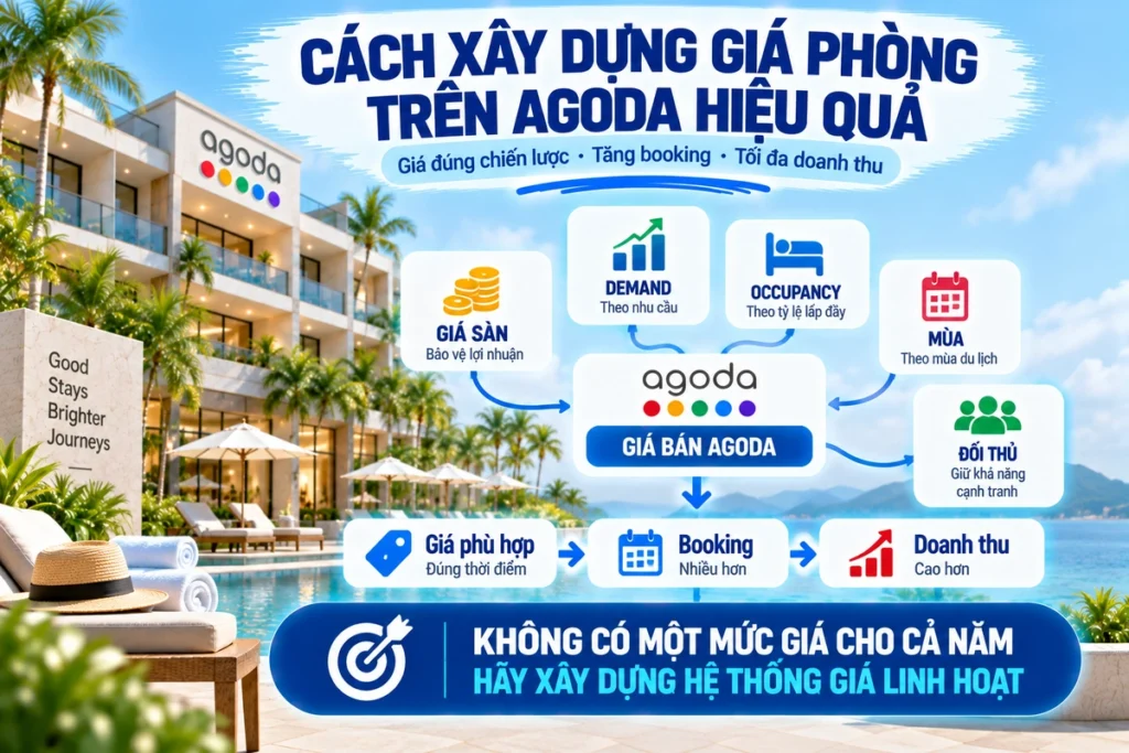 Cách Xây Dựng Giá Phòng Trên Agoda Hiệu Quả