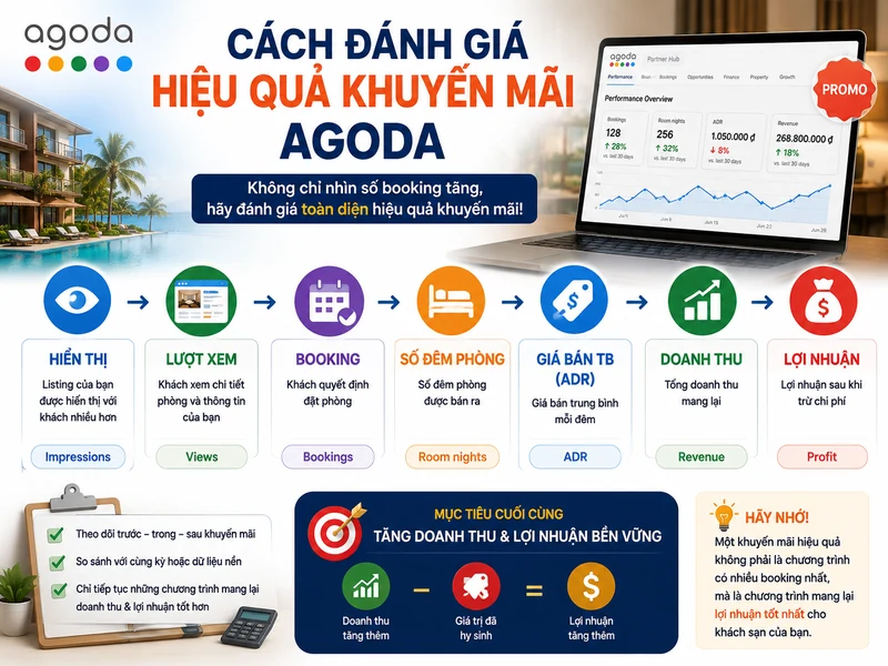 Cách đánh giá hiệu quả khuyến mãi Agoda