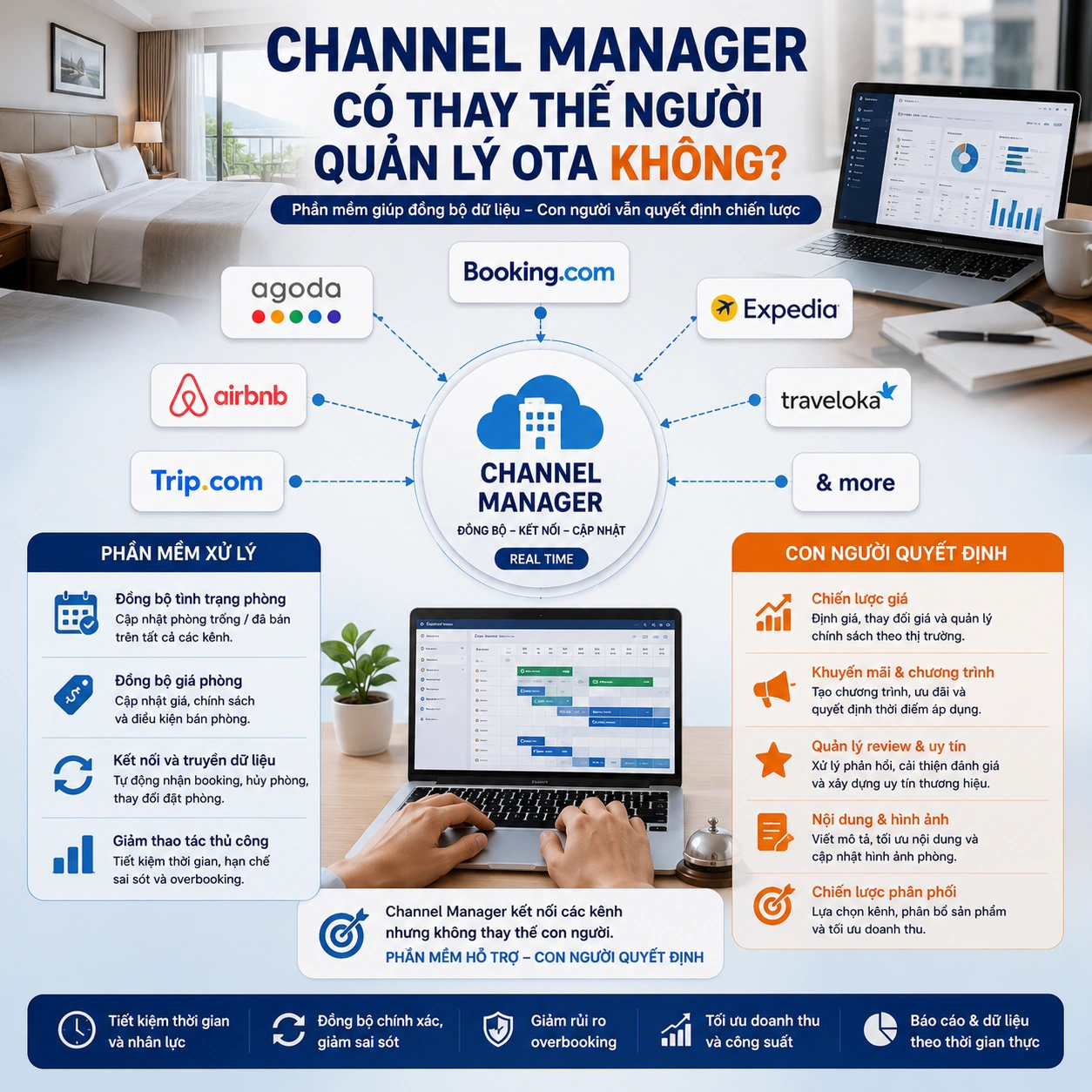Channel Manager có thay thế người quản lý OTA không v2
