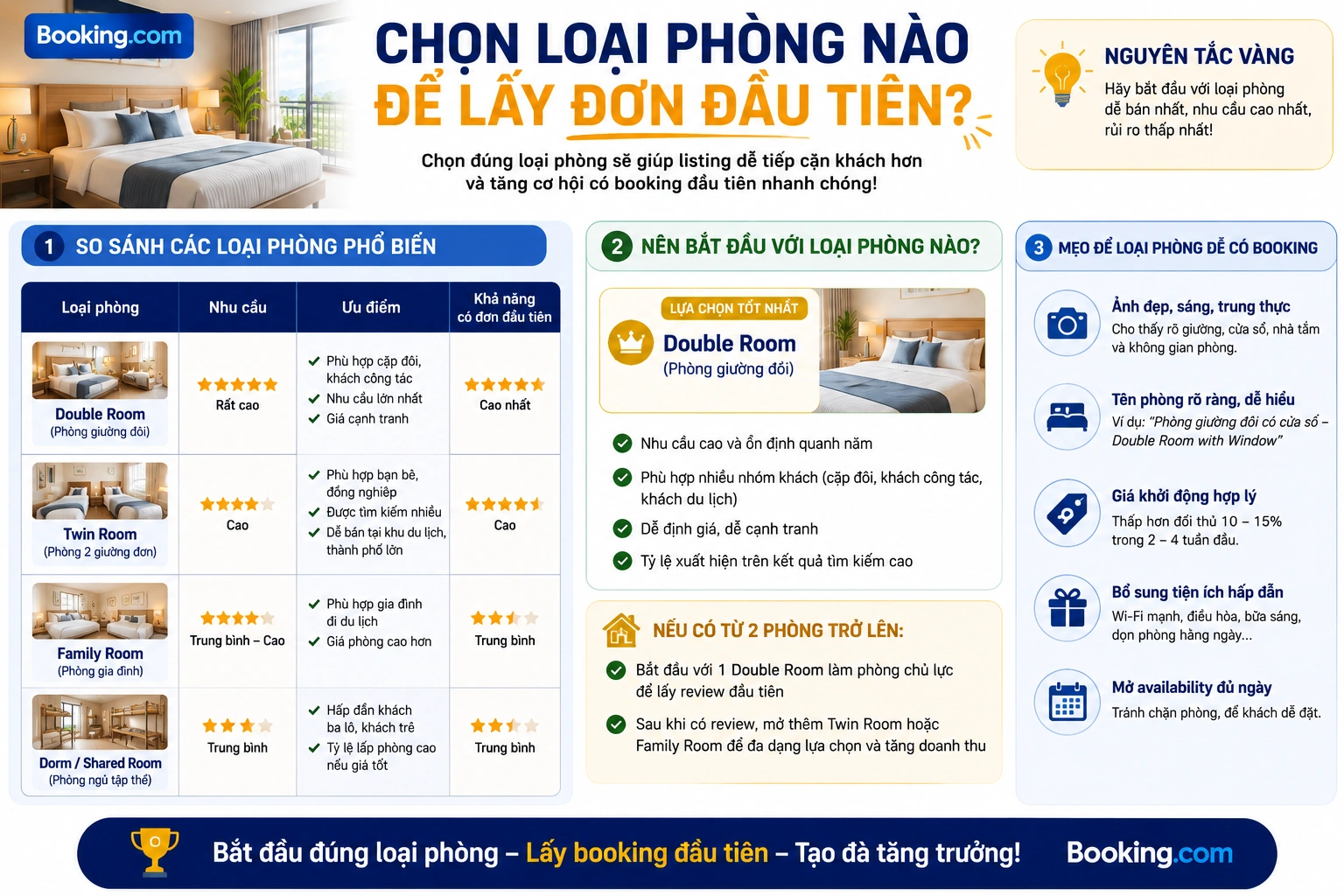 Chọn loại phòng nào để lấy đơn đầu tiên