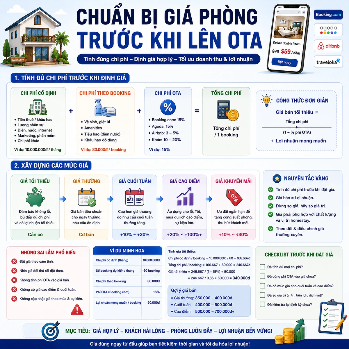 Chuẩn bị giá phòng trước khi lên OTA