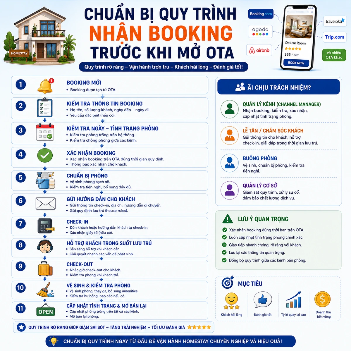 Chuẩn bị quy trình nhận booking trước khi mở OTA