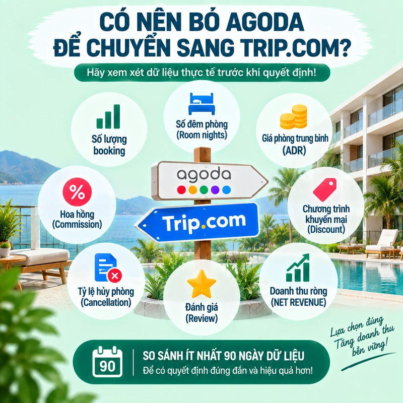 Có Nên Bỏ Agoda Để Chuyển Sang Trip