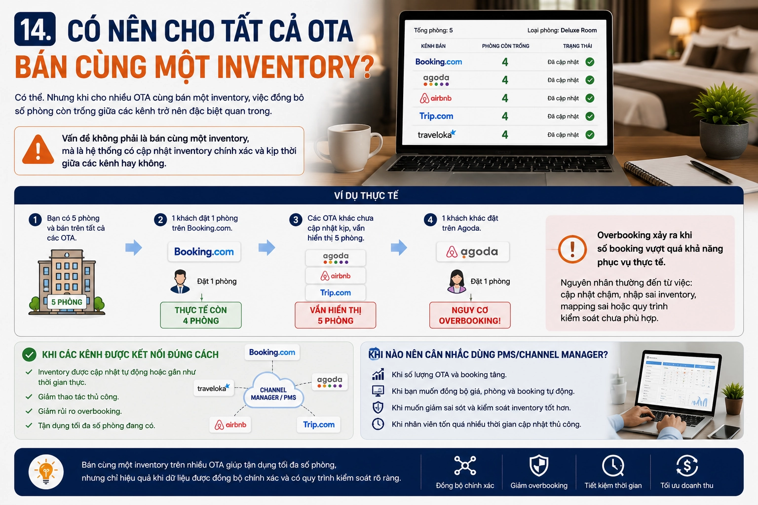 Có nên cho tất cả OTA bán cùng một inventory?
