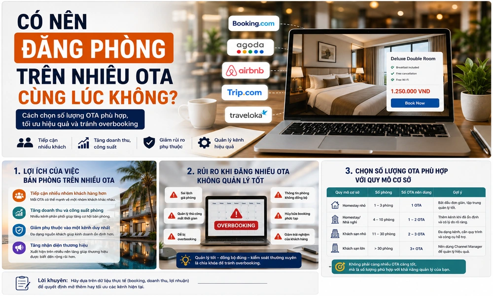 Có nên đăng phòng trên nhiều OTA cùng lúc