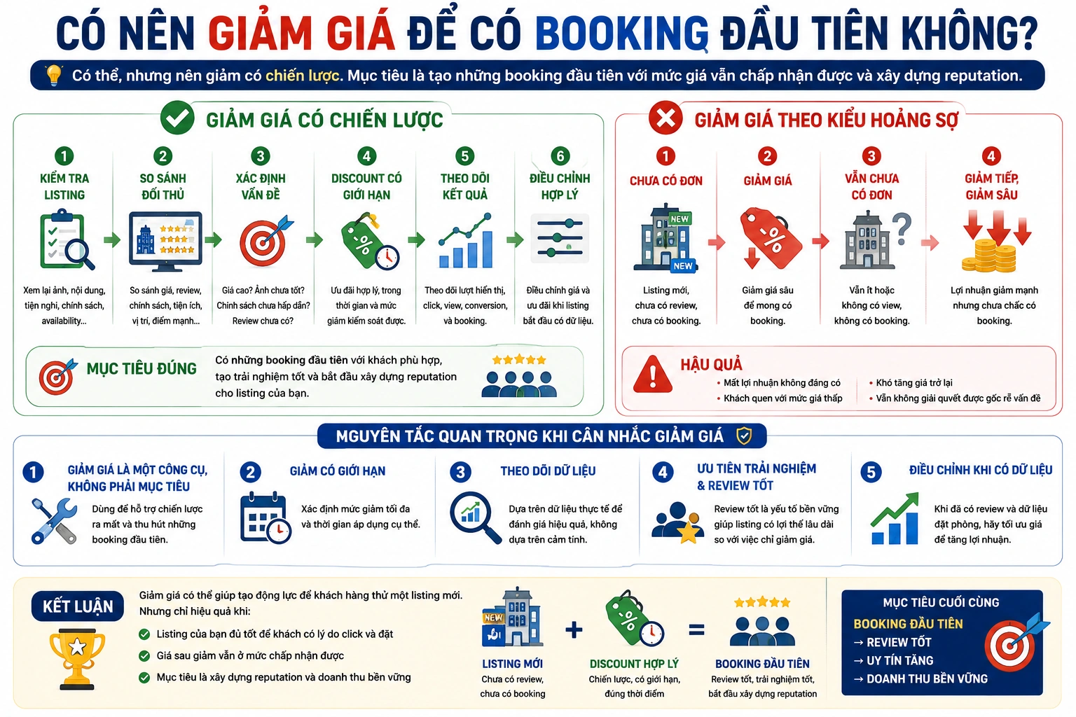 Có nên giảm giá để có booking đầu tiên không