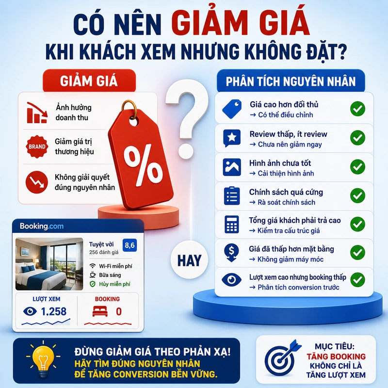Có nên giảm giá khi khách xem nhưng không đặt