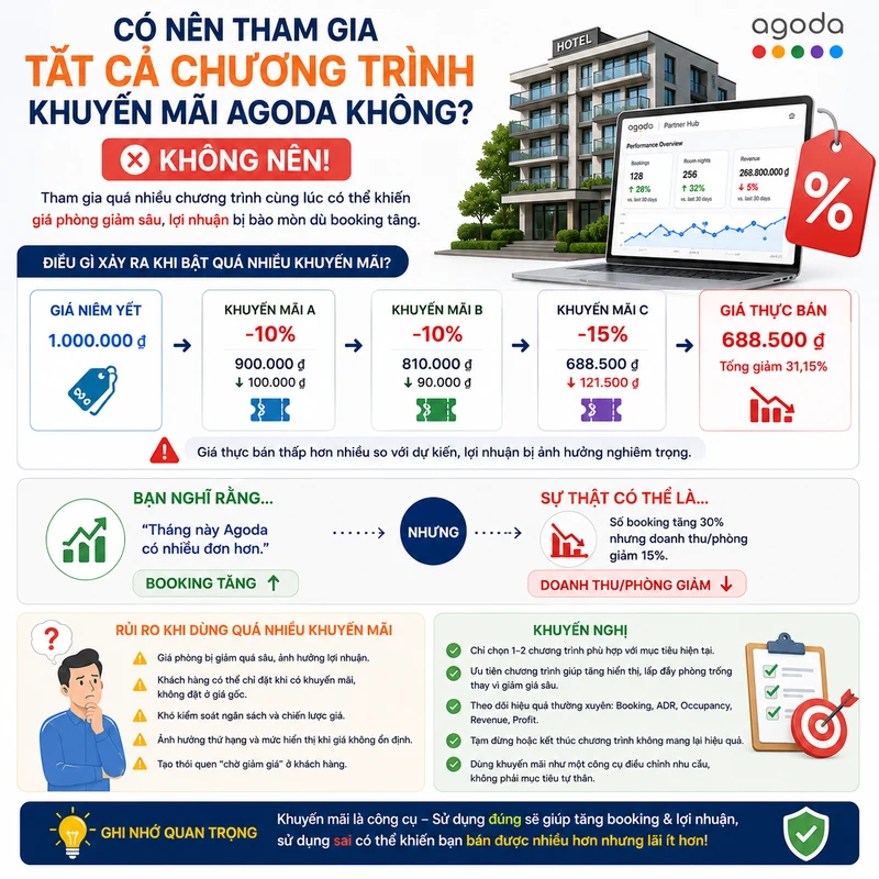 Có nên tham gia tất cả chương trình khuyến mãi Agoda không
