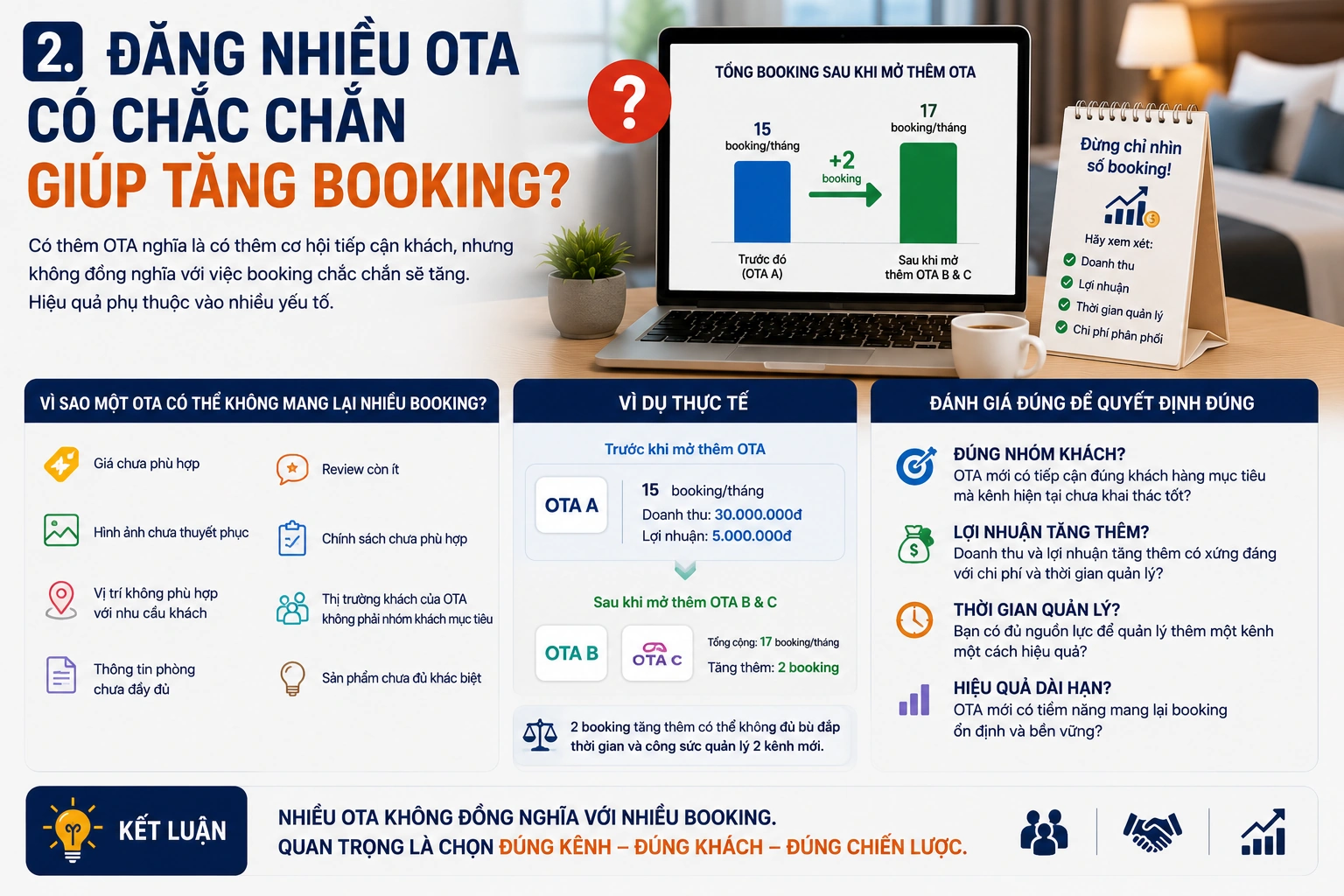 Đăng nhiều OTA có chắc chắn giúp tăng booking