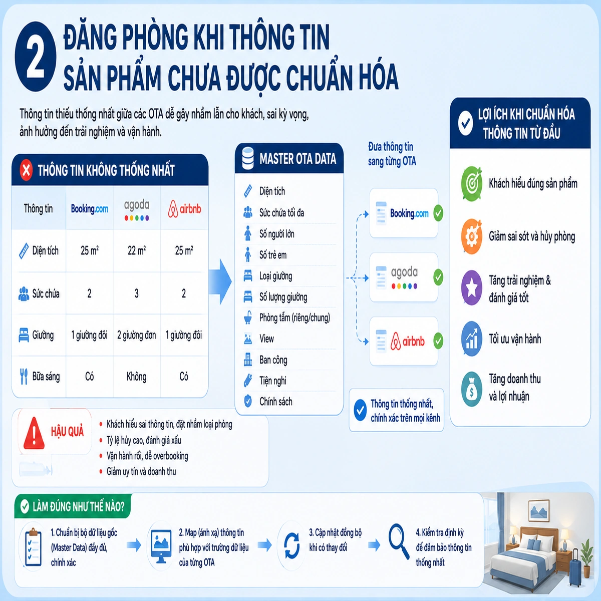Đăng phòng khi thông tin sản phẩm chưa được chuẩn hóa