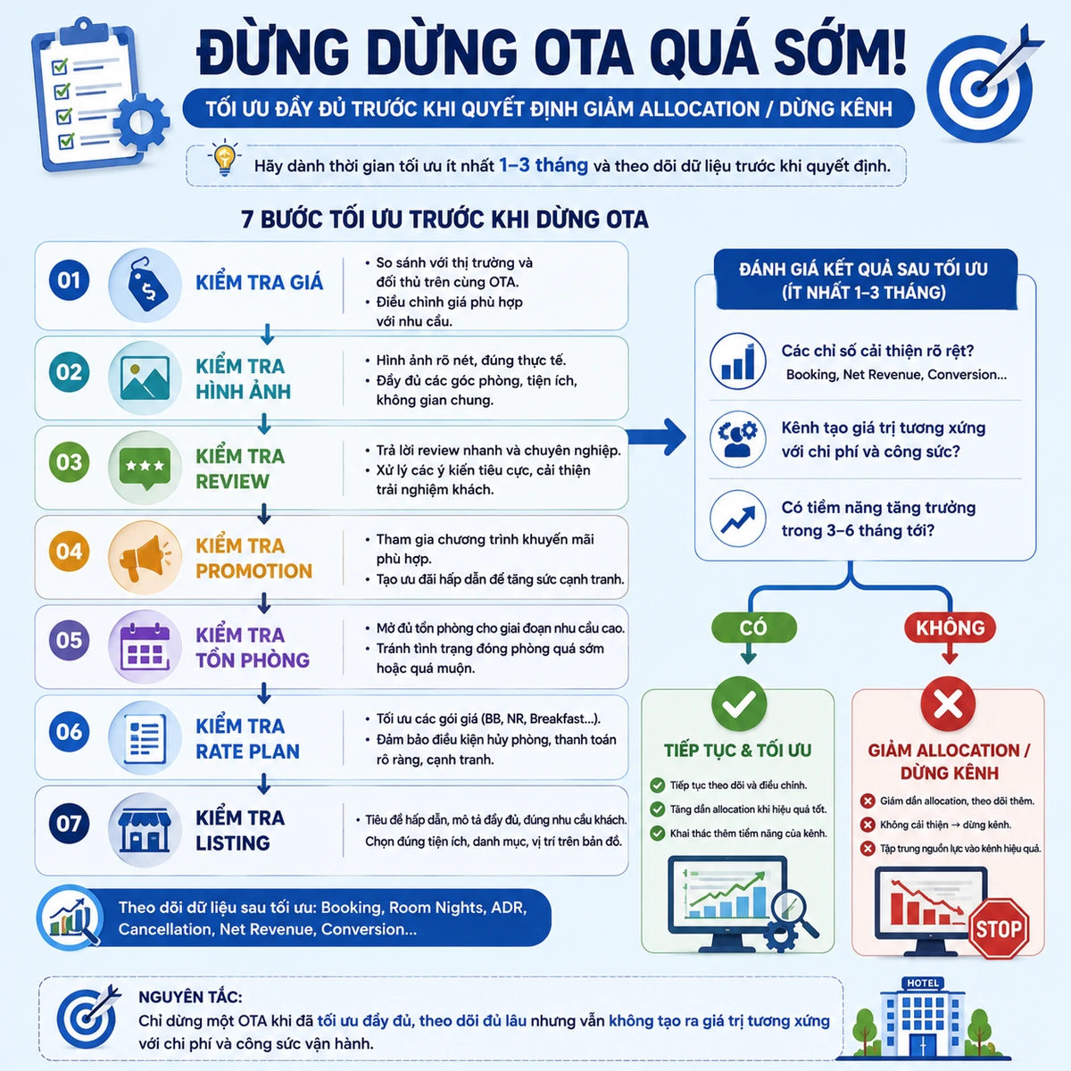 Đừng dừng OTA quá sớm