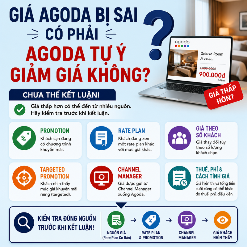 Giá Agoda bị sai có phải Agoda tự ý giảm giá không