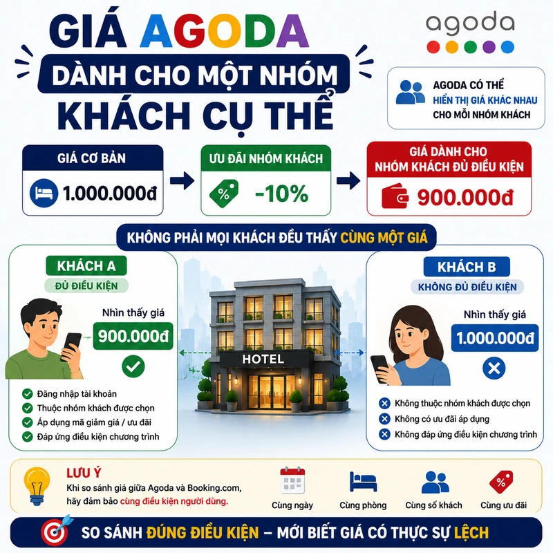 Giá Agoda dành cho một nhóm khách cụ thể
