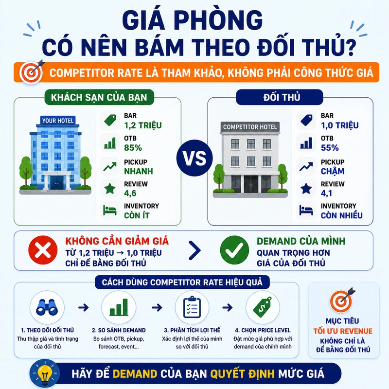 Giá phòng có nên bám theo đối thủ