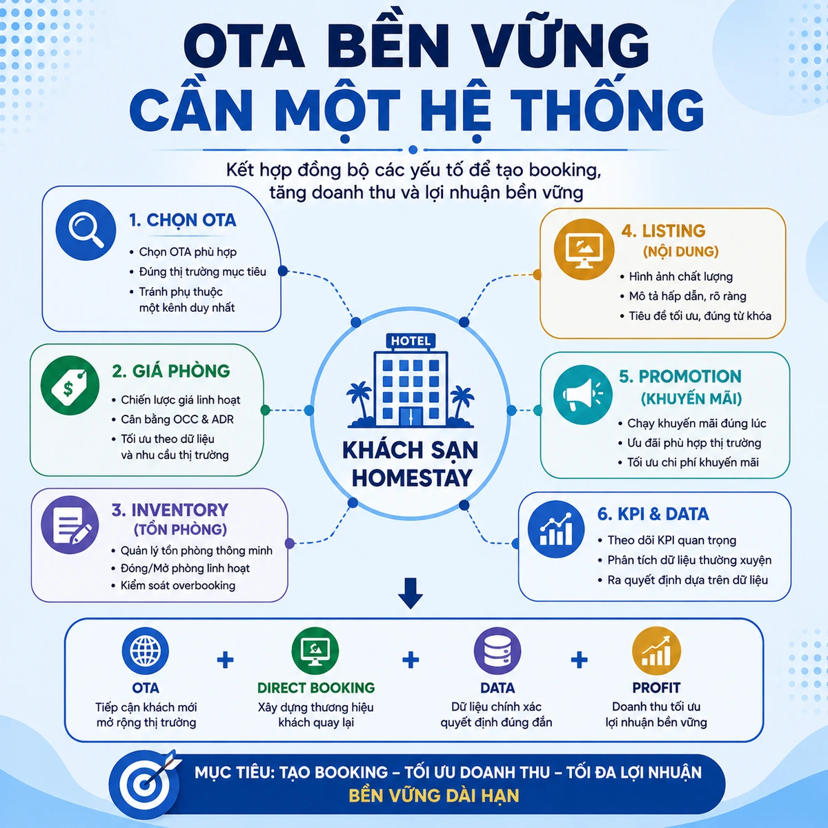 Hệ thống OTA bền vững