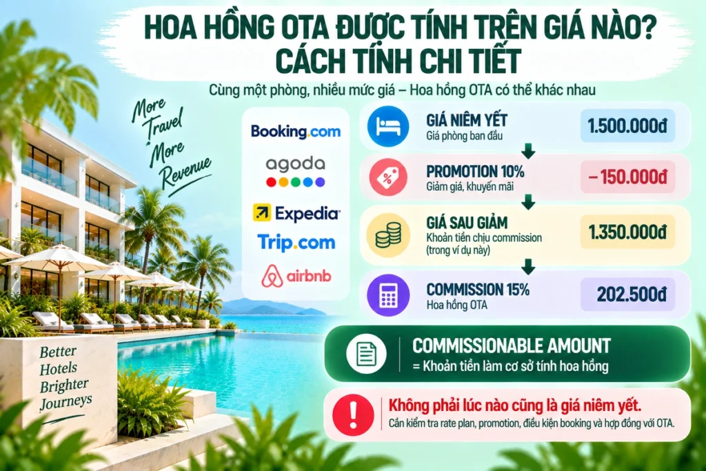 Hoa Hồng OTA Được Tính Trên Giá Nào Cách Tính Chi Tiết