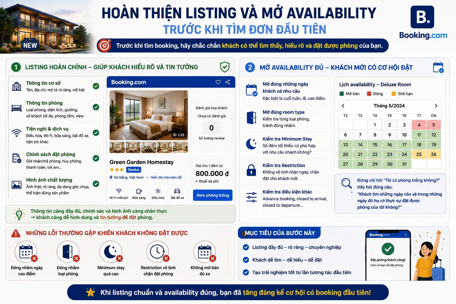 Hoàn thiện listing và mở availability trước khi tìm đơn đầu tiên