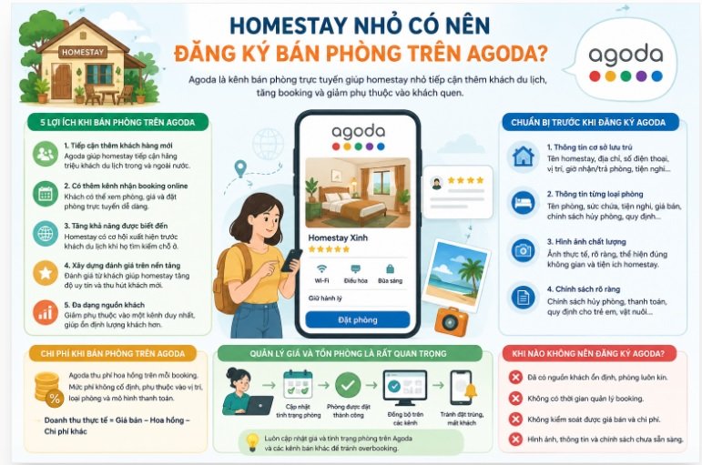 Homestay có nên kinh doanh trên Agoda