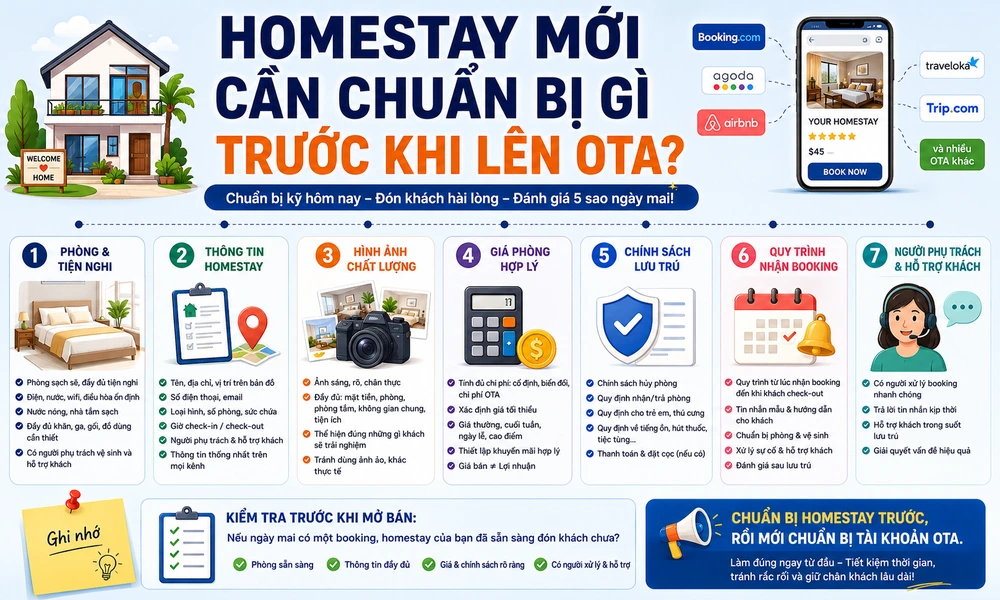 Homestay mới cần chuẩn bị gì trước khi đăng OTA