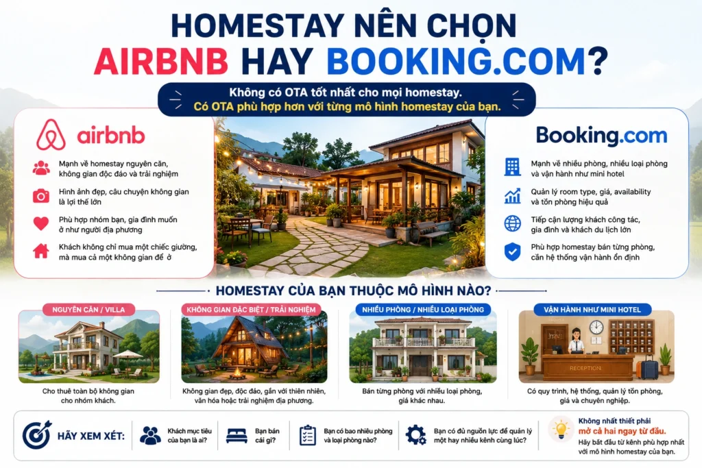 Homestay nên chọn Airbnb hay Booking