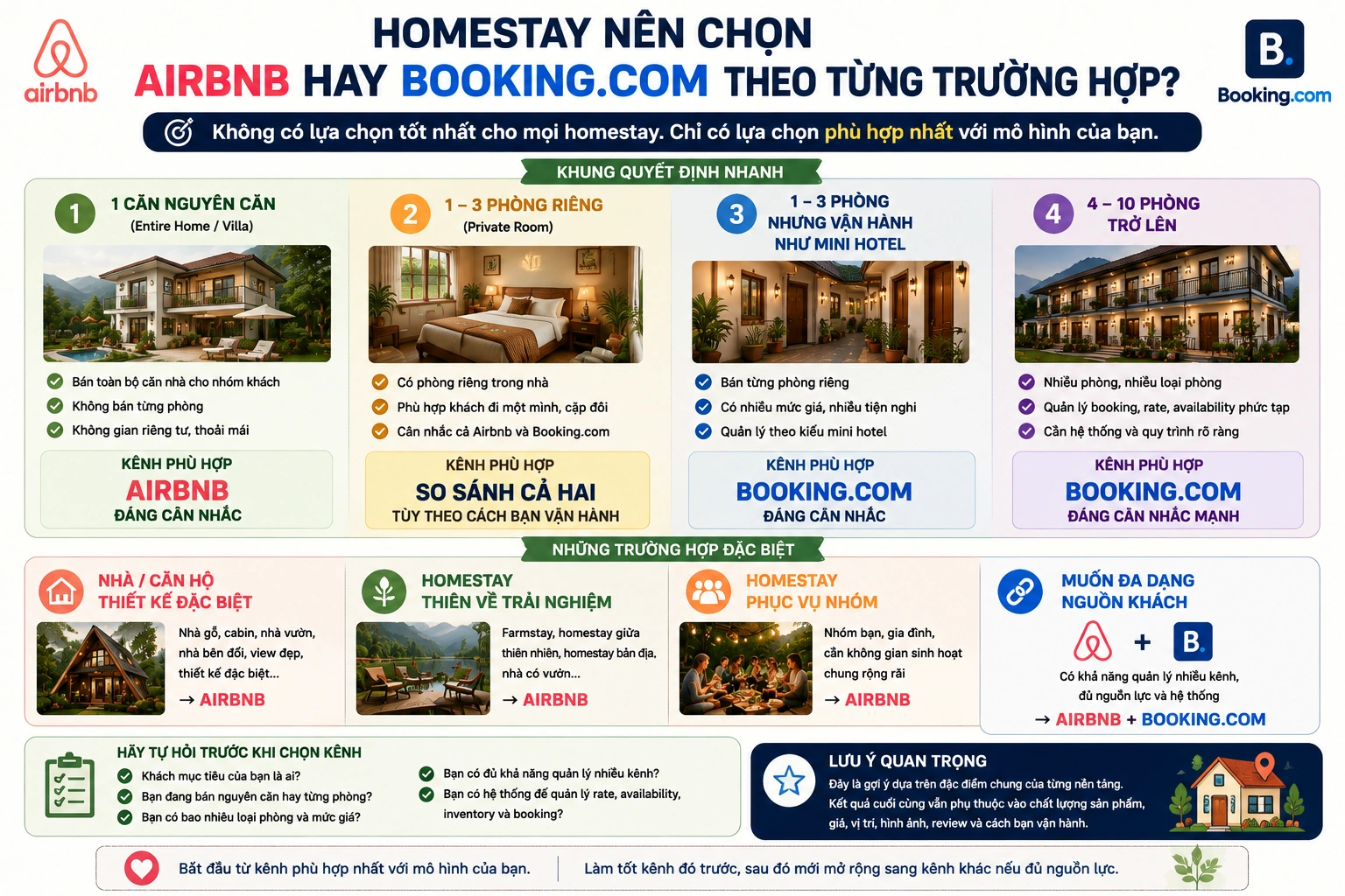 Homestay nên chọn Airbnb hay Booking.com theo từng trường hợp