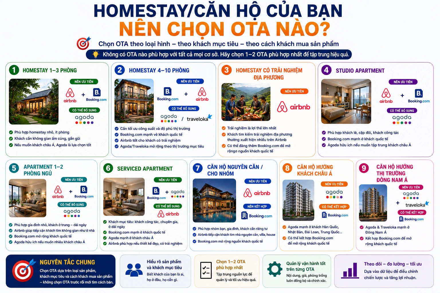 Homestay và căn hộ của bạn nên chọn OTA nào
