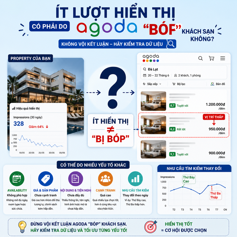 Ít lượt hiển thị có phải do Agoda “bóp” khách sạn không