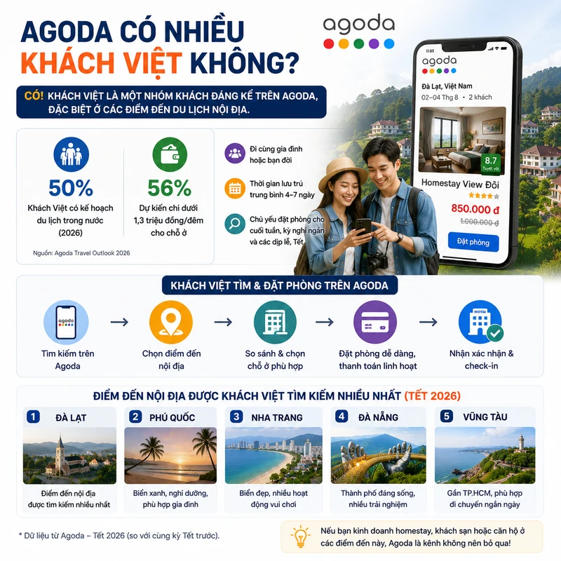 Khách Việt đặt phòng khách sạn trên Agoda