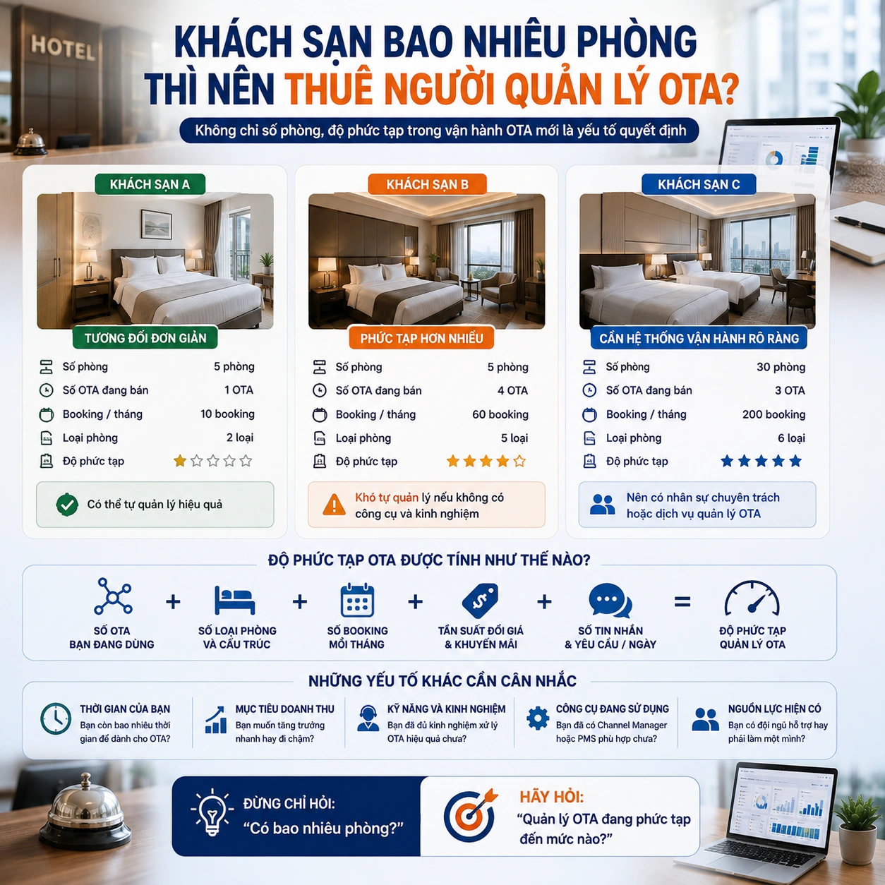 Khách sạn bao nhiêu phòng thì nên thuê người quản lý OTA