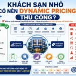 Khách Sạn Nhỏ Có Nên Dynamic Pricing Thủ Công?