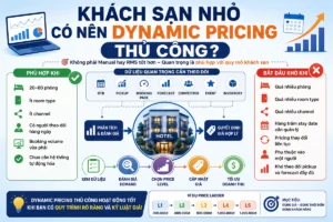 Khách sạn nhỏ có nên Dynamic Pricing thủ công