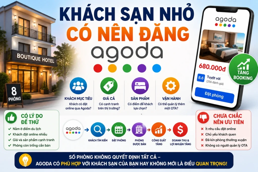 Khách sạn nhỏ có nên đăng Agoda