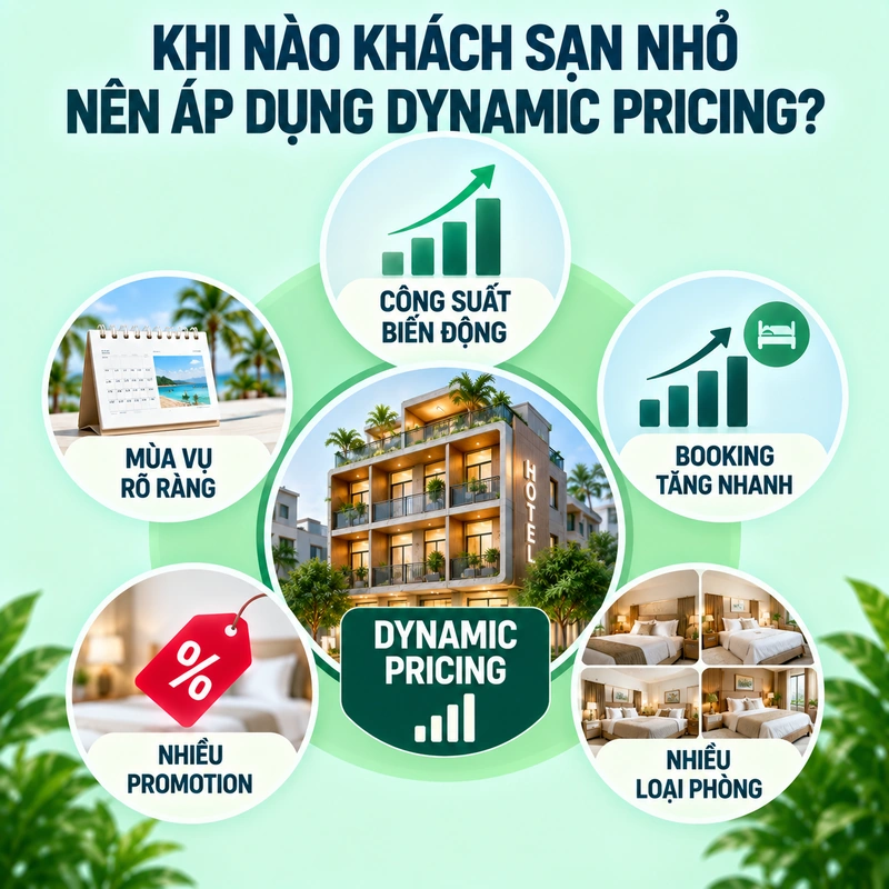 Khi Nào Khách Sạn Nhỏ Nên Áp Dụng Dynamic Pricing