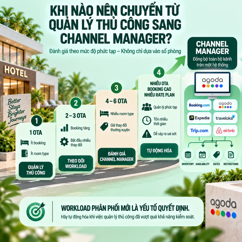 Khi Nào Nên Chuyển Từ Quản Lý Thủ Công Sang Channel Manager