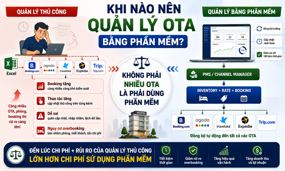 Khi Nào Nên Quản Lý OTA Bằng Phần Mềm