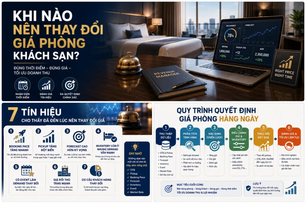 Khi nào nên thay đổi giá phòng khách sạn