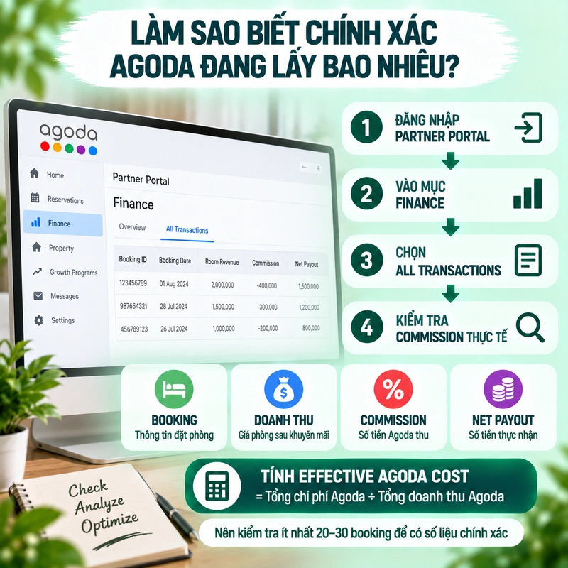 Làm Sao Biết Chính Xác Agoda Đang Lấy Bao Nhiêu