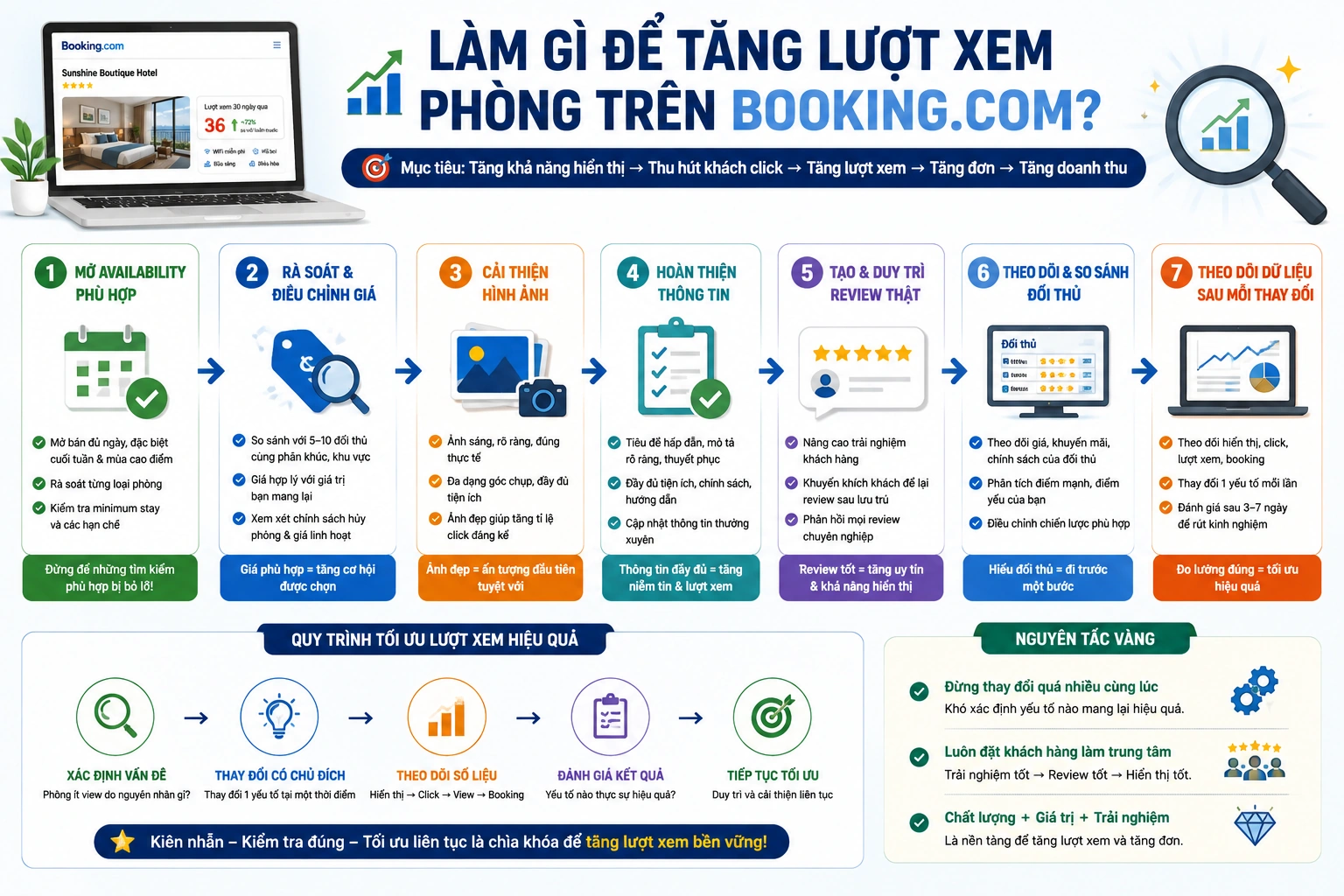 Làm gì để tăng lượt xem phòng trên Booking